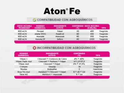 Aton Fe  250ml | Μικροσυσκευασίες Λιπασμάτων>Ιχνοστοιχεία - Supergarden.gr